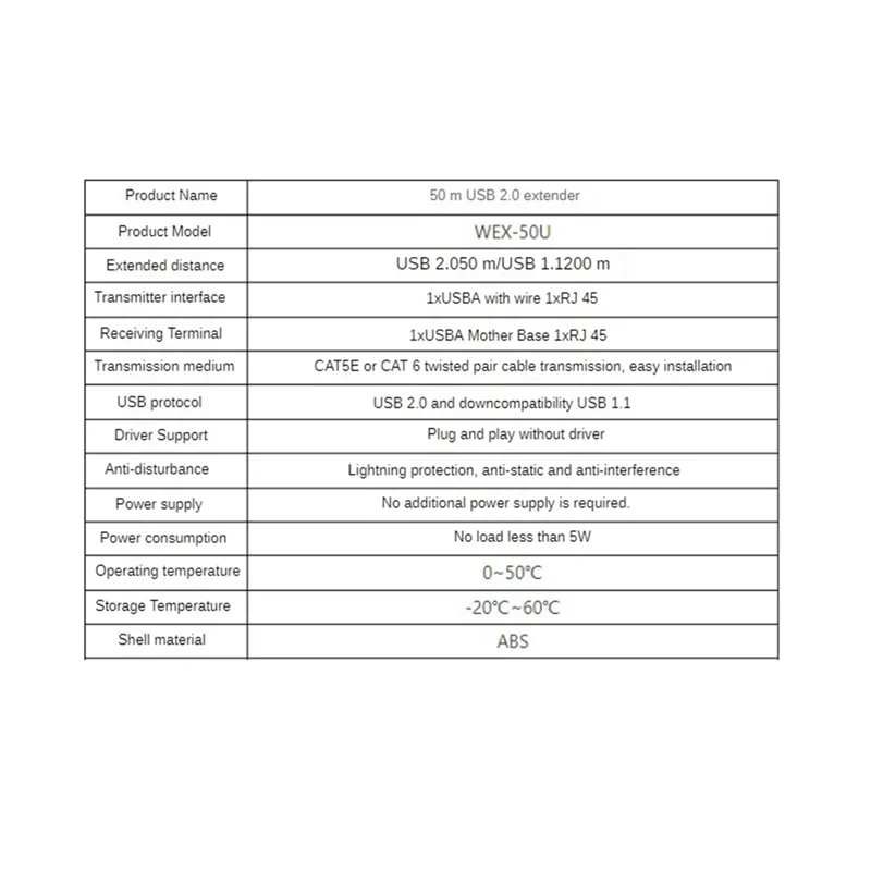 Y22A-USB a RJ45 Adattatore Ethernet USB 2.0 RJ45 Scheda di rete Extender USB Lan RJ45 Scheda di rete per PC portatile Computer Facile Insta