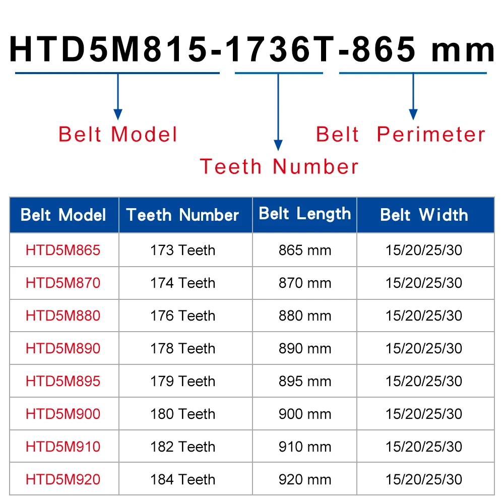 Rubber Belt HTD5M 865/870/880/890/895/900/910/920 Circle-arc Teeth Transmission Belt Width 15/20/25/30 mm Teeth Ptch 5 mm
