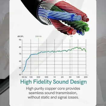 8 最佳銷售 耳機插孔 - №2