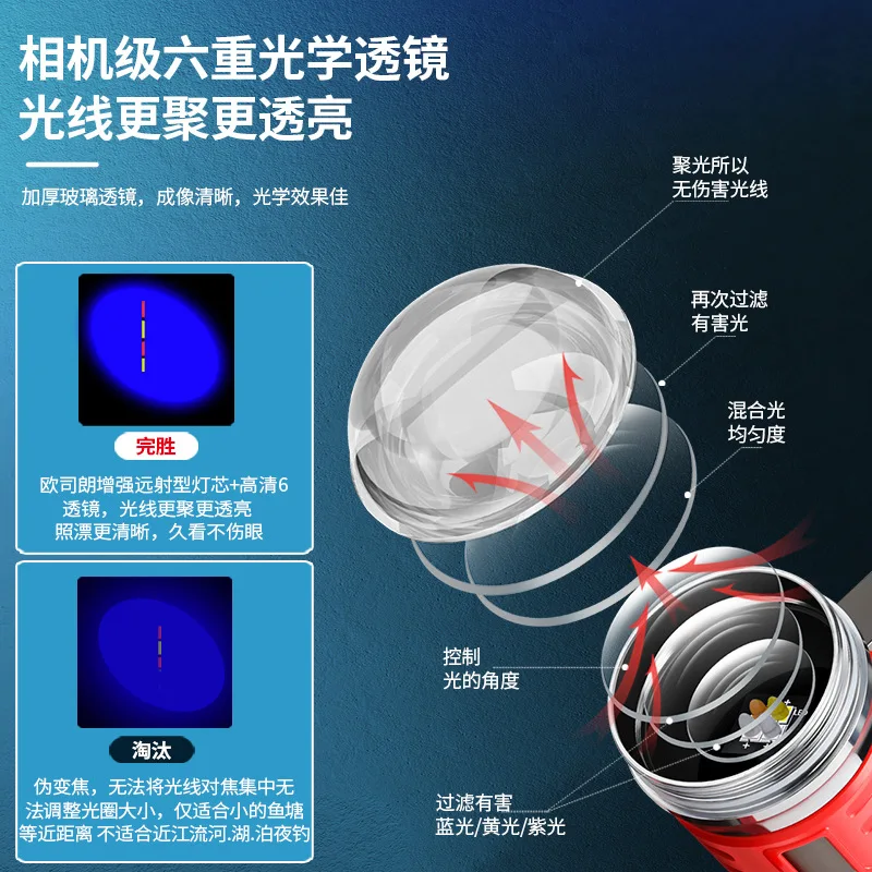 Portable Fishing Light Super Bright Xenon Zoomable Laser Cannon for Night Fishing Blue Light