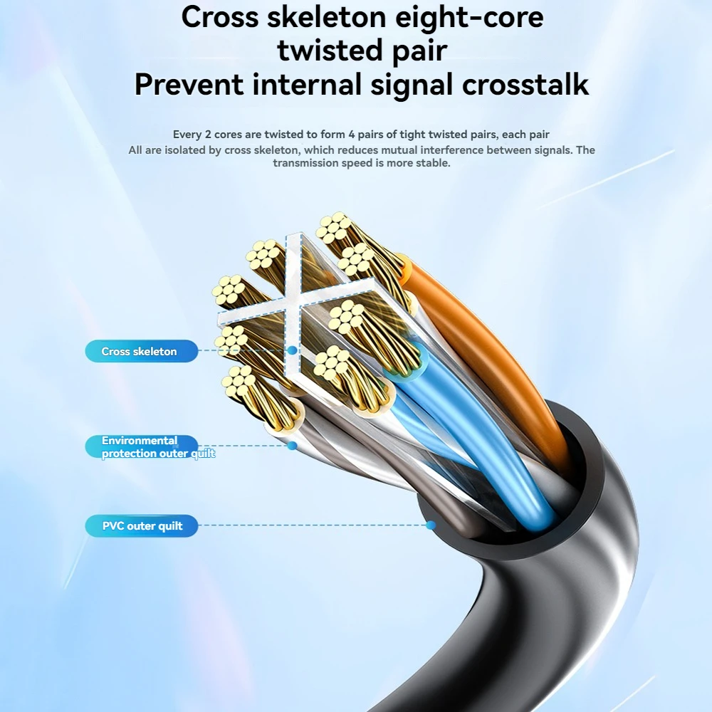 Cat6 Gigabit-Hochgeschwindigkeits-Ethernet-Kabel, 1000 Mbit/s, Internetkabel, RJ45-LAN-Kabel, abgeschirmtes Netzwerk für Laptop, Router, PC, TV, PS5, Xbox – Detail 8