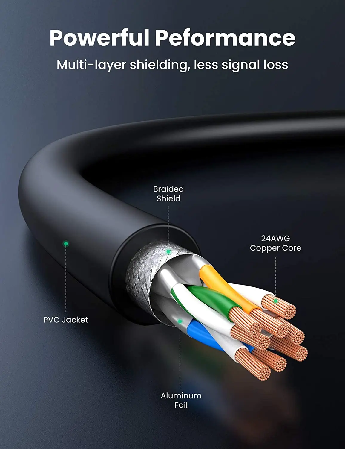 UGREEN Cat 8 Ethernet Cable High-Speed Cat8 Ethernet Cable Cat8 RJ45 Network LAN Cable 40Gbps 2000MHz Super Speed