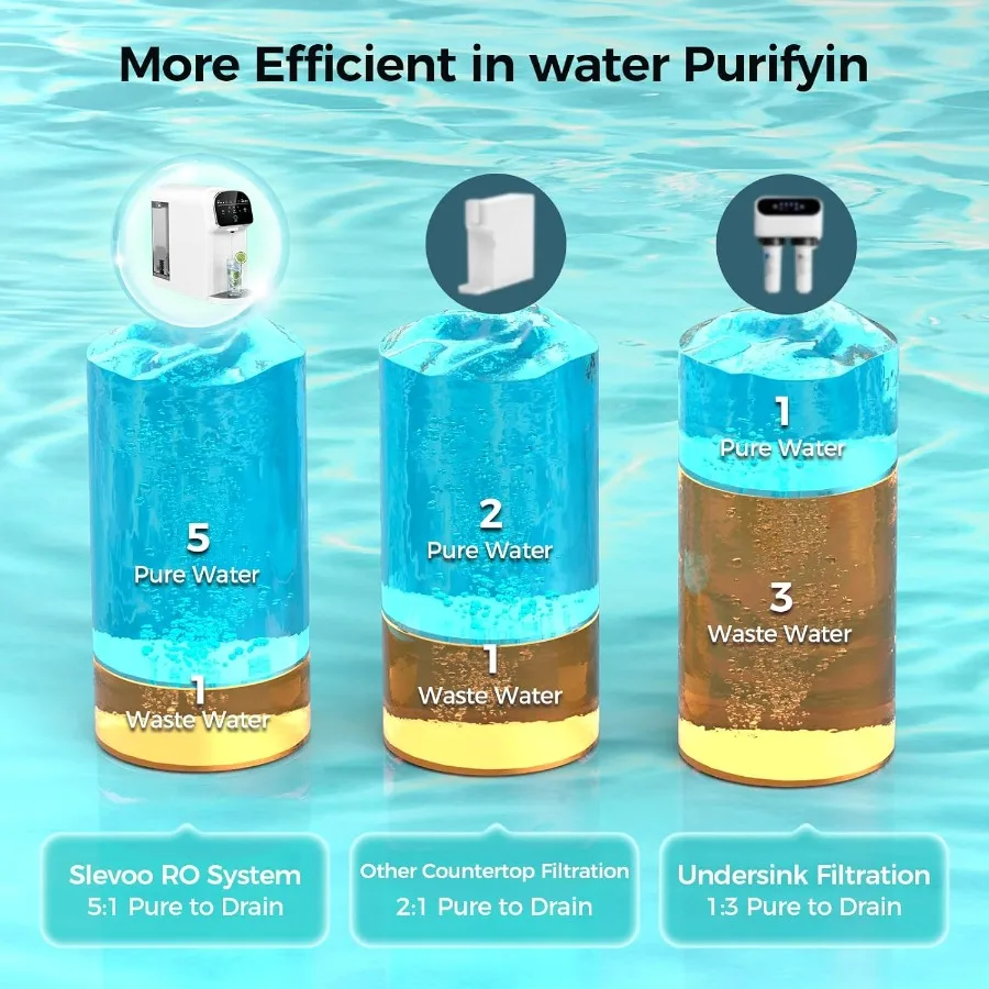 تصفية المياه بالتناضح العكسي بالأشعة فوق البنفسجية كونترتوب 5-Stage RO نظام تنقية المياه 5:1 نقي لتصريف لا يتطلب تركيب Portab #6