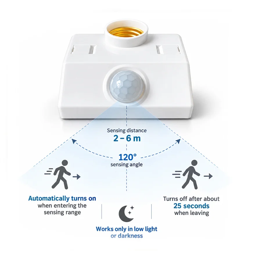 1-2PCS LED Interface E27 PIR Motion Sensor Switch AC220V 110V 2-6m Human Body Sensor Lamp Holder Home Lighting Corridor Room