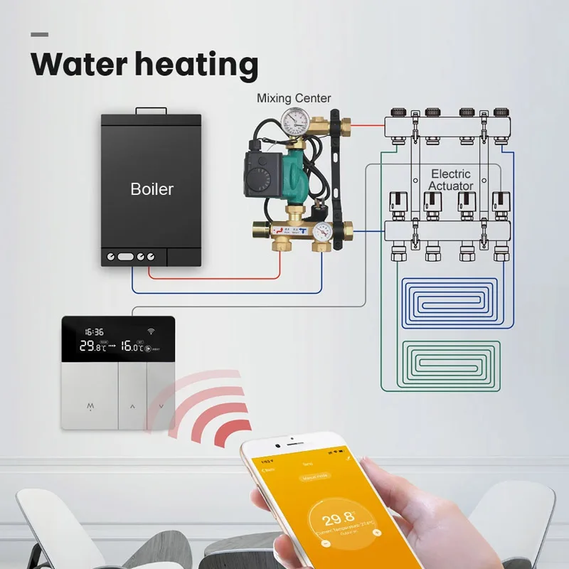 

Умный термостат Tuya 100-240 В с Wi-Fi, контроллер температуры, дистанционное управление через приложение Tuya, совместим с Alexa, Google Home, Яндекс Алиса