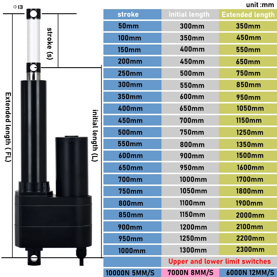 Electric Linear Actuator DC24V 12V MAX 1000kg Load 200mm 250mm 300mm 400mm Stroke Motor Drive Mechanical Arm Bracket