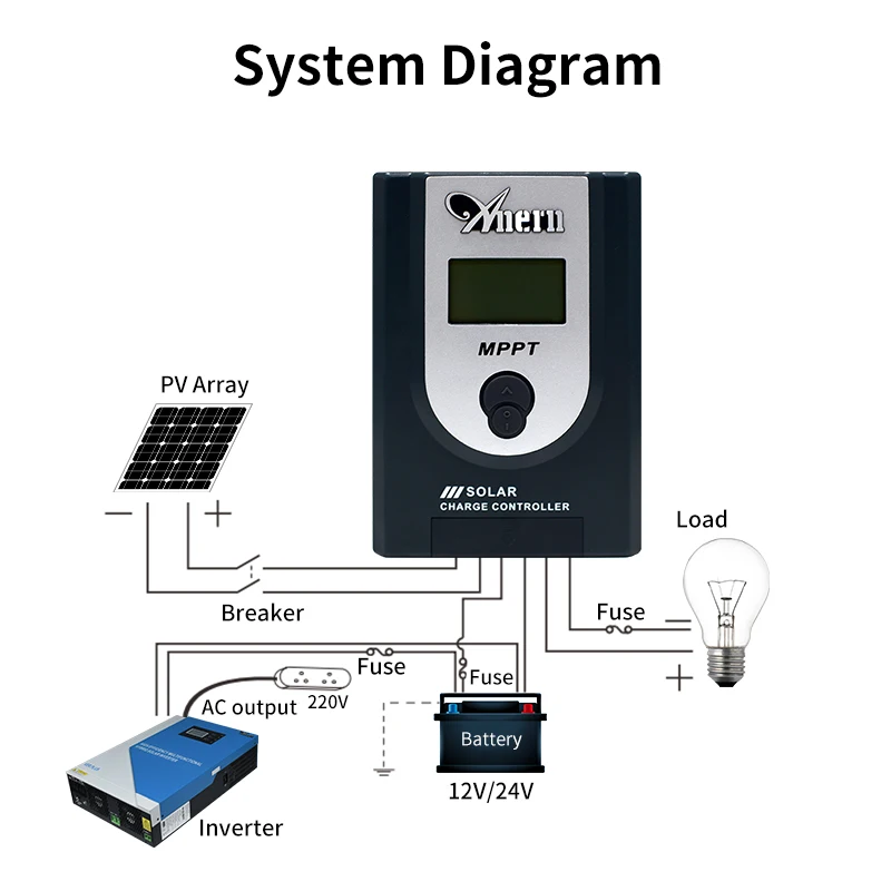 ANERN 40A 20A Controller for Solar MPPT 12v 24v Auto High Efficiency LCD with Backlight Solar Battery Charge Controller