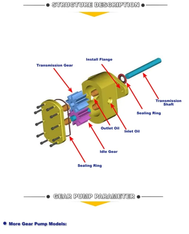 Factory price Construction Machinery Parts speed gear pump for Caterpillar 120G 130G 140G 3P0891