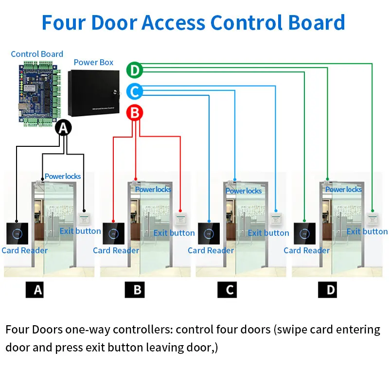 IP66 مقاوم للماء ثنائي التردد يجاند قارئ بطاقات التعريف بالإشارات الراديوية 125 كيلو هرتز + 13.56 ميجا هرتز WG26/34 لوحة المفاتيح الناتج لوحة الترا سليم 8 مللي متر الخلفية