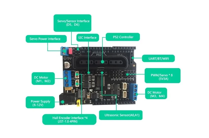 PS2 Joystick Shield Board 5–12 V mit 4 Kanälen Motoren und 8 Kanälen Servos Programmierbarer Roboter für Arduino Roboterauto Roboterarm – Detail 19