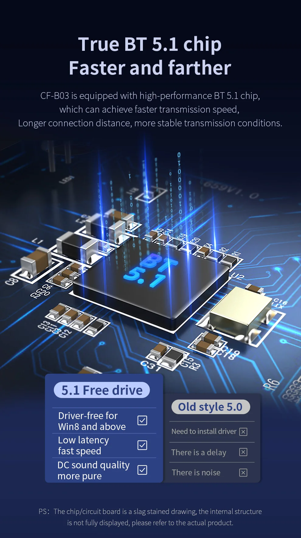 COMFAST USB Bluetooth 5.1 Dongle адаптер ПК ноутбук динамик мышь клавиатура геймпад приемник 2,4 ГГц аудио для 10 м Win8.1/10/11