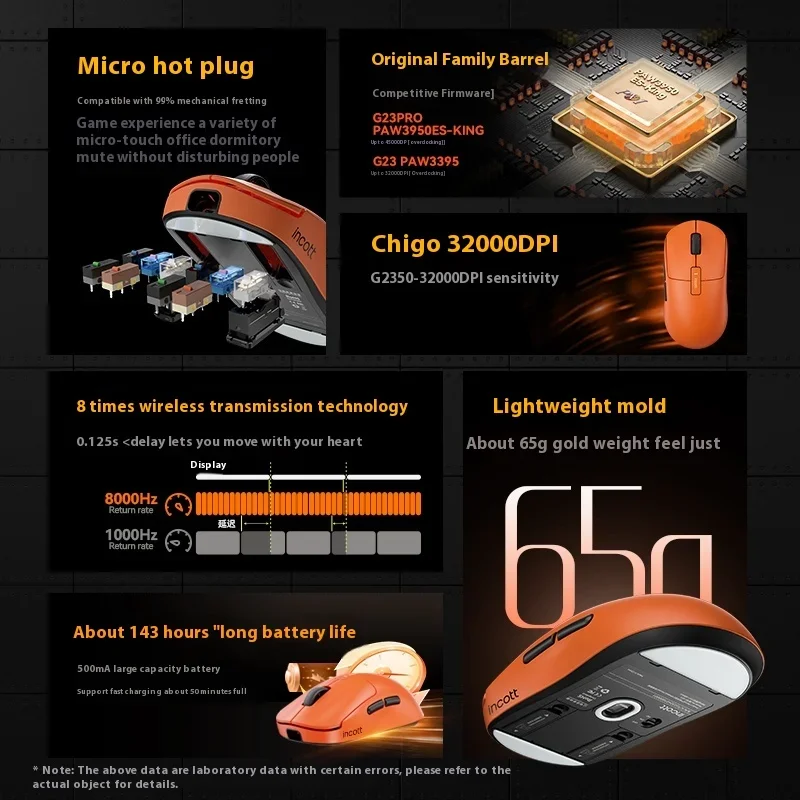 Imagem -05 - Pro Gaming Mouse Modo 2.4g sem Fio Paw3390 Peso Leve 32000dpi 140h Playtime Jogo Presentes Incott-g23