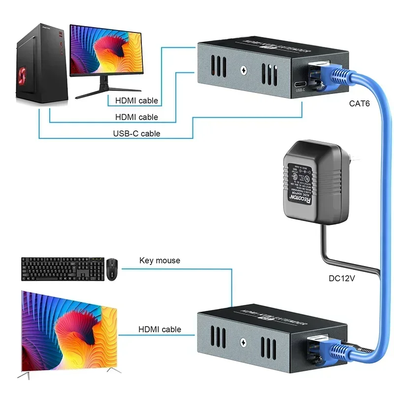 USB HDMI KVM Extender Extend Up 60M Over Cat5/6 Cable HD 1080P with Built-in Automatic Adjustment System for Smooth Stable Image