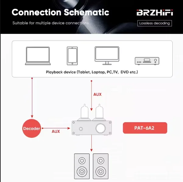Weiliang TPA-6A2 المبتدئين مُضخّم صوت صغير الحجم HiFi BT 5.0 فراغ أنبوب مضخم رقمي