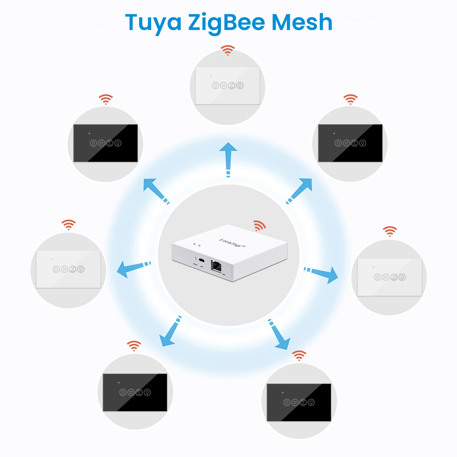 Interruptor de persiana enrollable Tuya ZigBee con luz adicional, control remoto por aplicación Smart Life, funciona con asistente de hogar Alexa