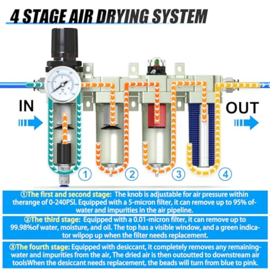 1/2" NPT Heavy Duty 4-stufiges Lufttrocknungssystem in IndustriequalitätAuto Drain Coalescing Filter Doppelte Partikelfilter-Trockenmittel