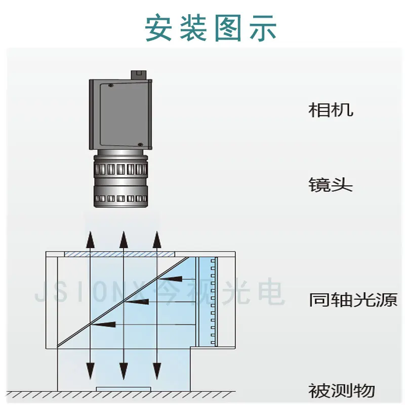 Machine Vision Cul Coaxiale Machine Vision Lichtbron Automatisering Apparatuur Detectie Lichtbron Multi-Specificaties Optioneel
