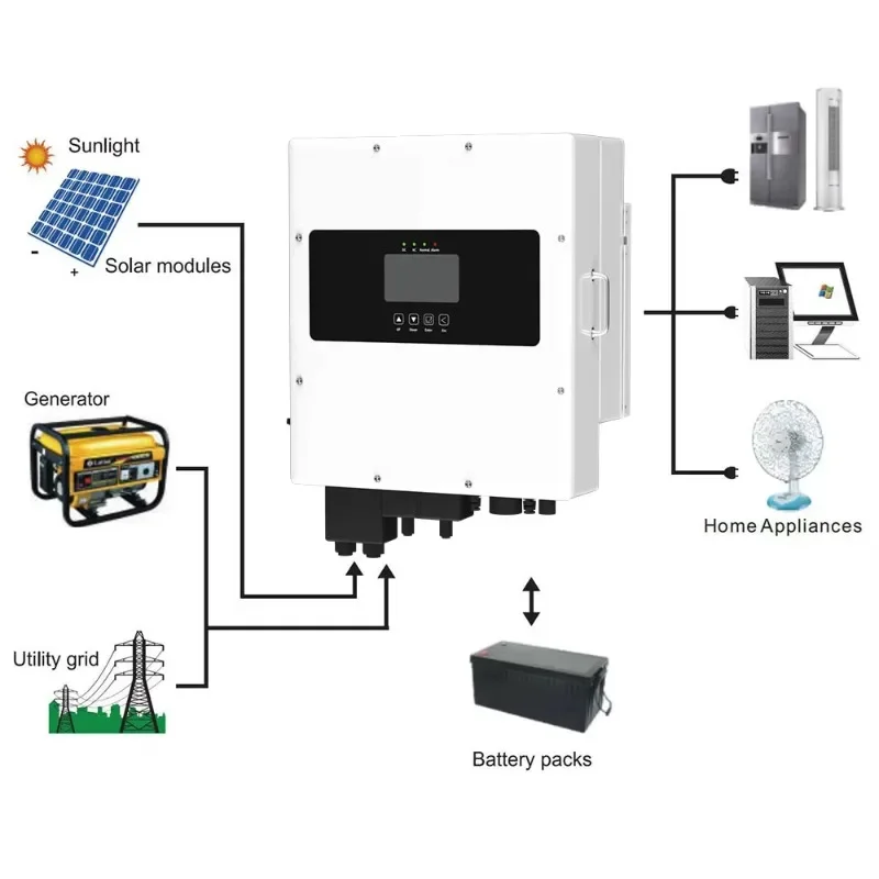 

10kw 5kw 3kw Off Grid Solar Hybrid Inverter 48vdc Single Phase 5kv Mppt Solar Panel Inverter 9000w 8000w 7000w 6000w 48v Price