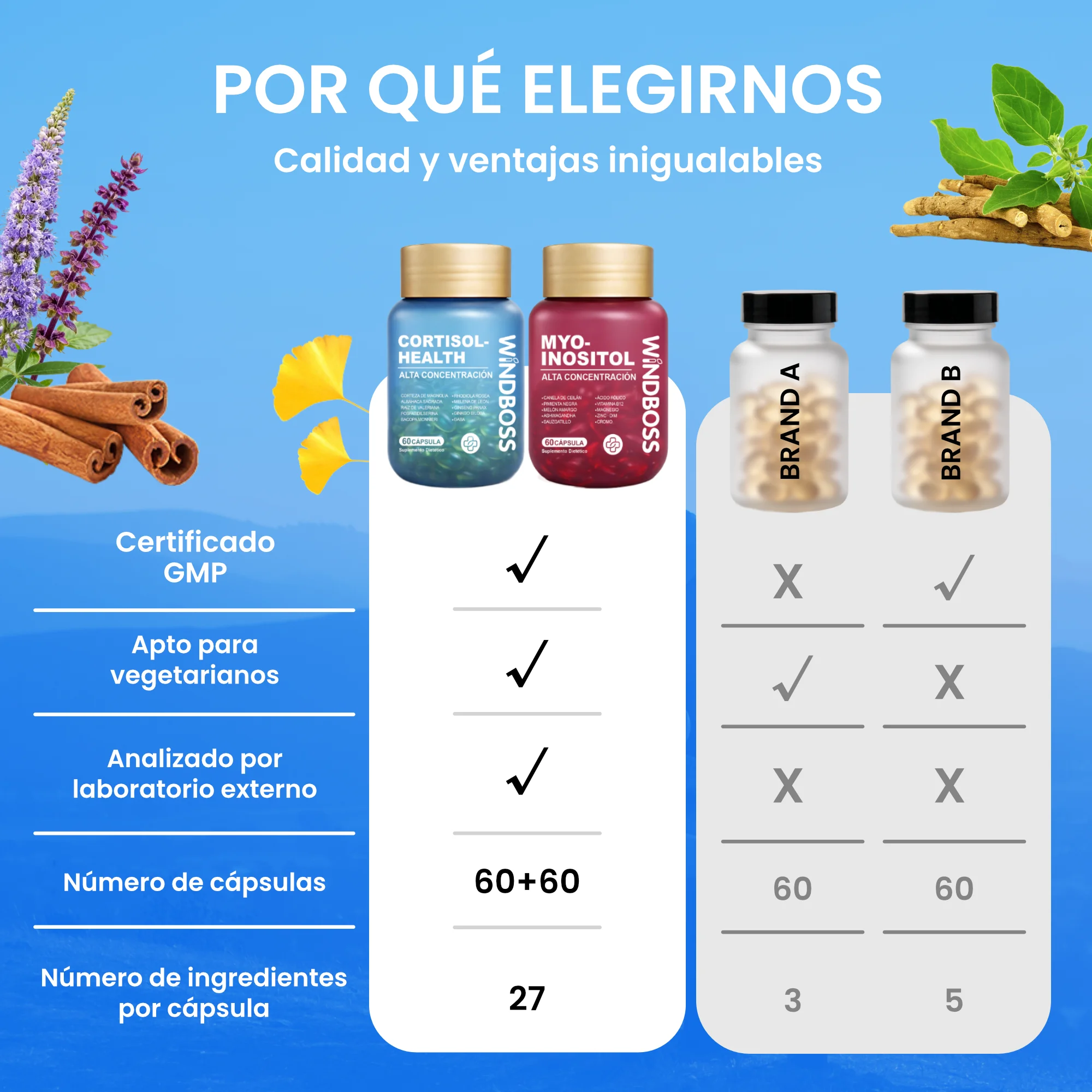 Windboss Cortisol Health + Myo-Inositol Softgel Mejorado – Suplemento 2 en 1 Alta Concentración, Fórmula con Hierbas y Vitaminas para Bienestar Diario y Equilibrio Natural, 120 Cápsulas Blandas - Image 5