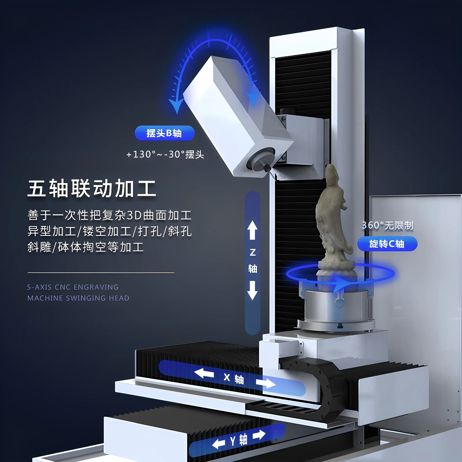 Five Axis Engraving Machine Small 5 Axis Linkage Cnc Automatic Computer Numerical Control 3d Wood Metal Jade Engraving Machine