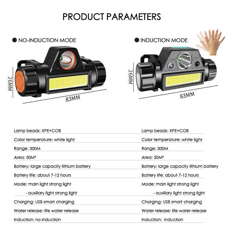 Motion Sensor LED Headlamp COB USB Rechargeable Built-in Battery induction Headlight Waterproof Head Torch Head Lamp Lantern