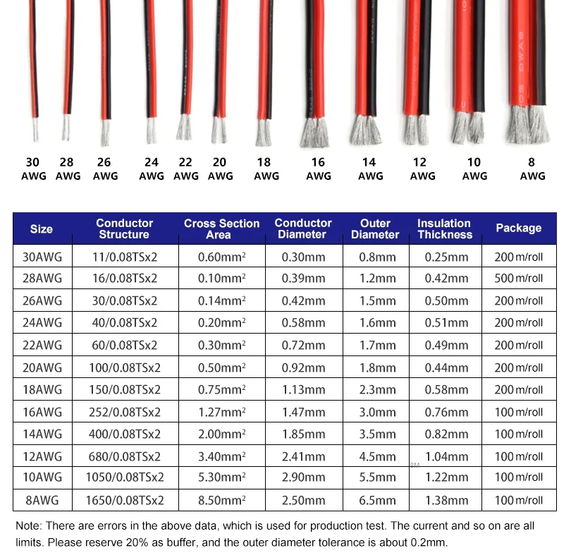 1/2/3/5/8/10M High Temperature Silicone Wire 2Pin Cable 30~12AWG Electrical Silicone Wire For Automotive Car Solar Panel Battery