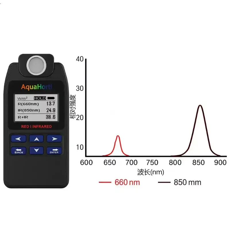 Beauty Lamp Radiation Intensity Detector, Precise Metering Power, Household Beauty Instrument Effect Verification Device