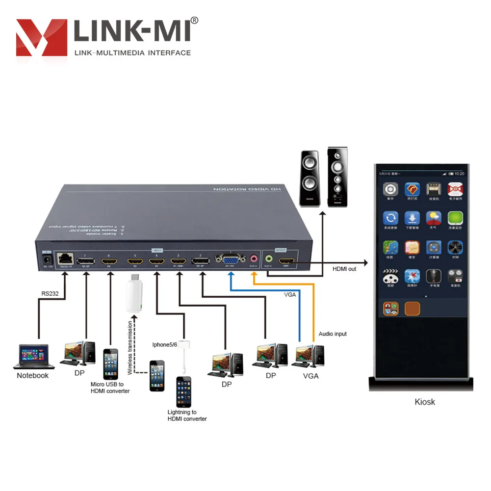 

7x1 for HDMI Video Scaler Switcher with Phone Input Upscale to 1080P Vertical Display Rotation-Video Splitters & Converters