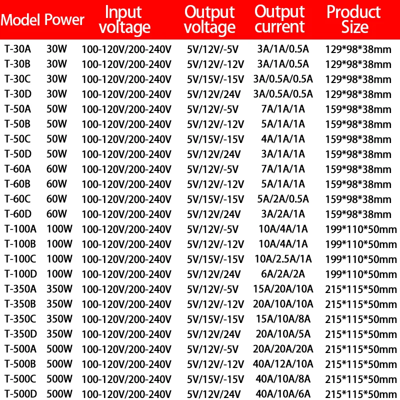 Triple Output Switching Power Supply 30W 50W 60W 100W 350W 500W AC/DC 5V 15V -15V 12V 24V Driver Transformer SMPS -A/B/C/D