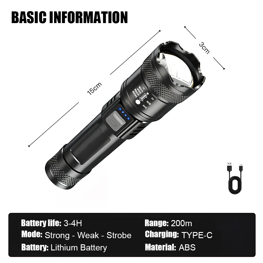 Variant: P50