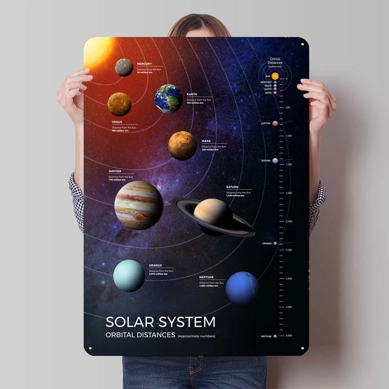 Solar System Distances  Tinplate Signs Space Poster Gamer Room Decoration Metal Sign Plaque for Wall Art Decoration Home Decor