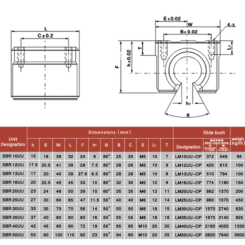 SBR12UU SBR13UU SBR16UU SBR25UU SBR30UU SBR35UU SBR40UU SBR50UU Linear Ball Bearing Block for CNC Router SBR Linear Guide Rail
