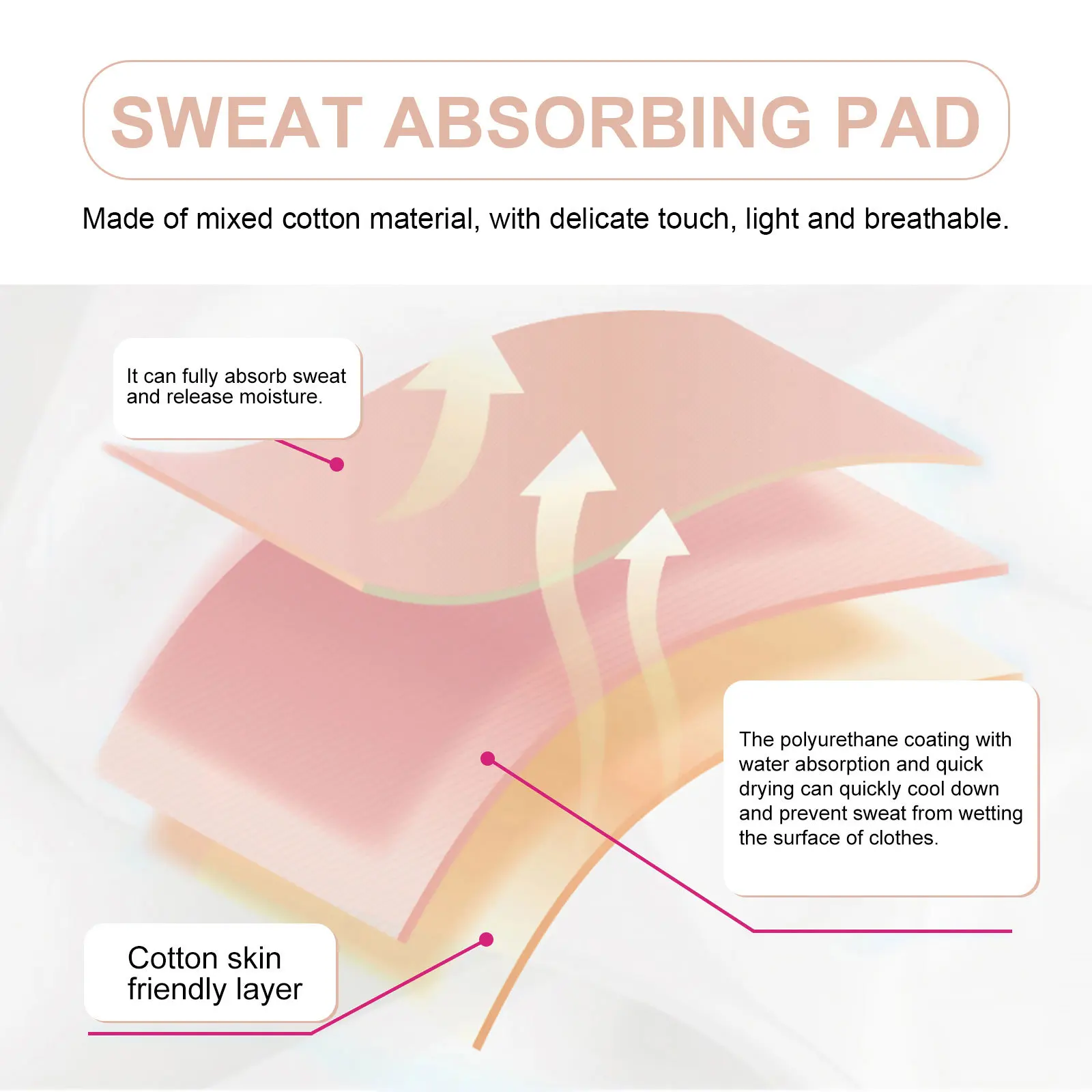 

1Pcs Underarm Sweat Vest Breathable Sweat Guard Vest Elastic Comfortable for Women Sports Exercise Clothing Accessories