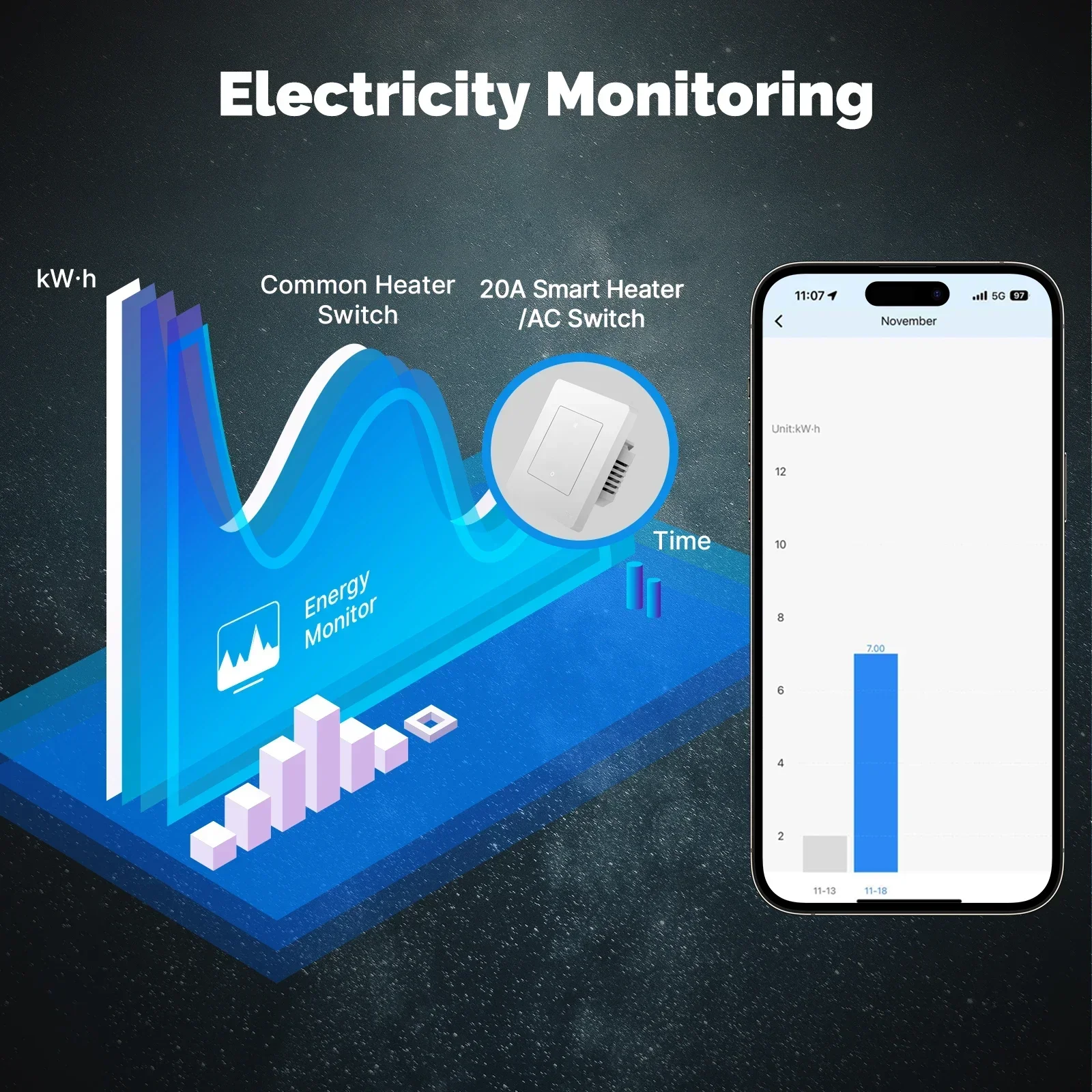 MOES Tuya 20A ZigBee Smart Heater AC Switch High Load Electricity Monitor Double Pole App Remote Control Support Alexa Google