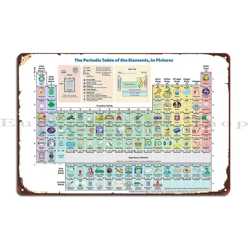 The Periodic Table Of The Elements Showing Daily Use Items In Picture Metal Sign Pub Wall Pub Designer Cave Bar Tin Sign Poster