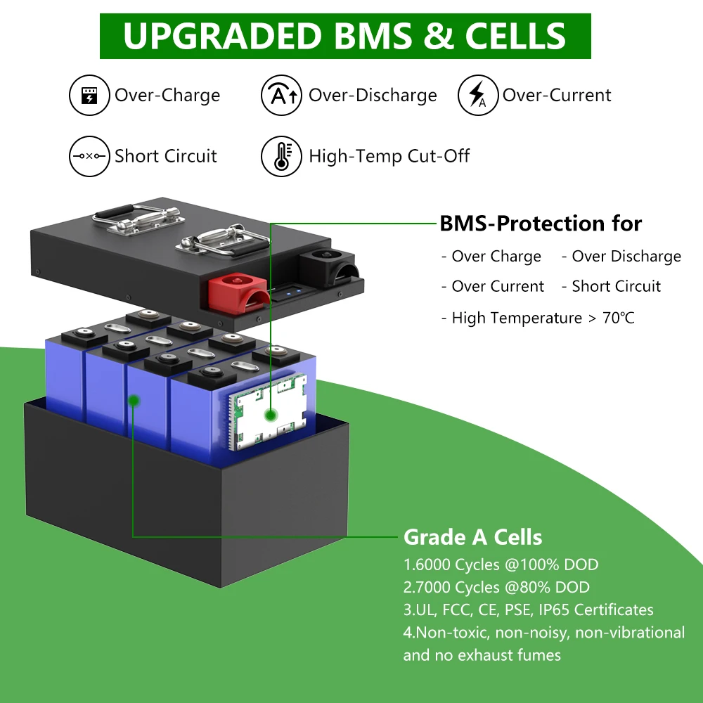 New 3.2V 105Ah LiFePO4 Battery Grade A QR Code 6000 Cycle 280Ah 310Ah Cell Free Busbar For DIY 12V 24V 48V Battery Pack FREE TAX