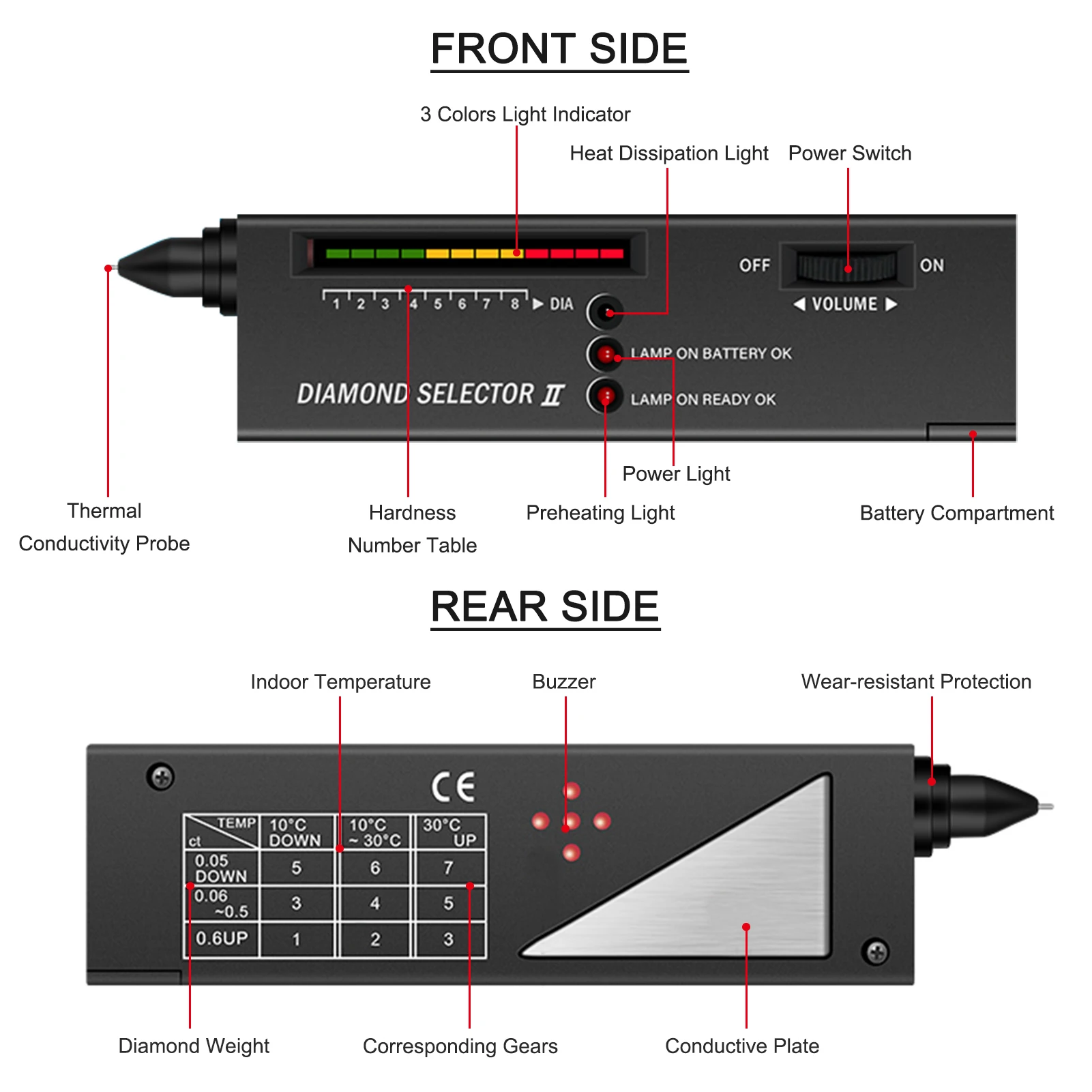 Diamond Selector II Professional LED Diamond Tester Diamond Indicator Jewelry Crystal Jade Selector Test Pen Tool High Accuracy