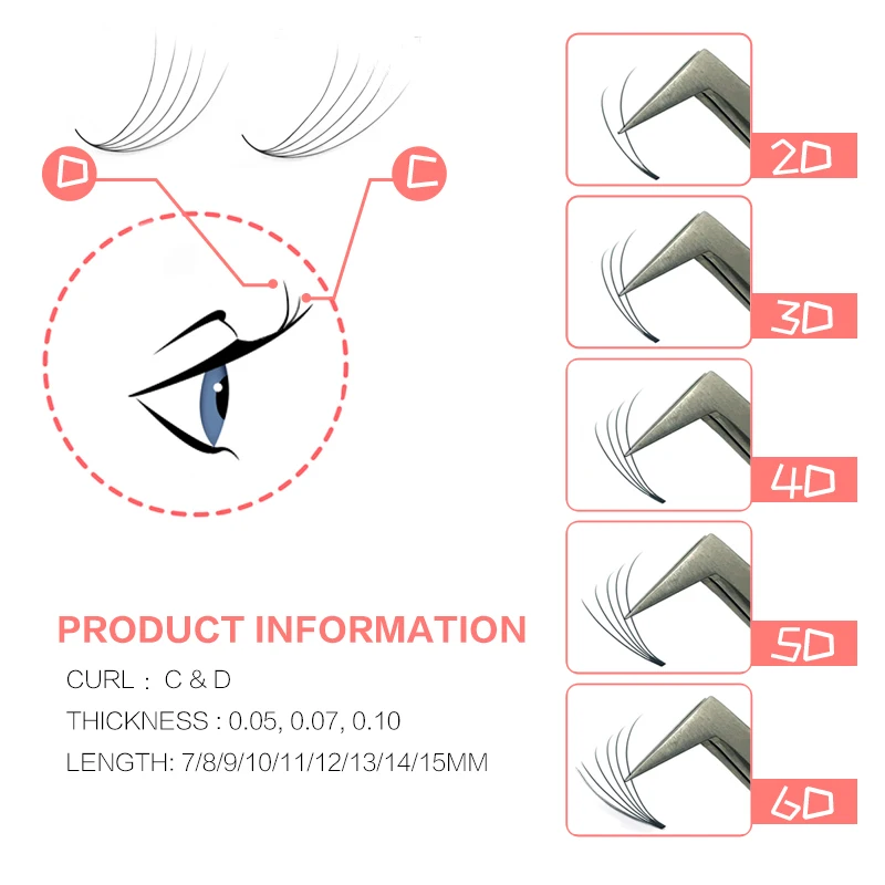 Prefabrykowane wentylatory objętościowe 4D/5D/6D/10D c/d Curl rosyjskie łatwe wachlarzowe przedłużanie rzęs przygotowali dla fanów indywidualne profesjonalne rzęsy z norek