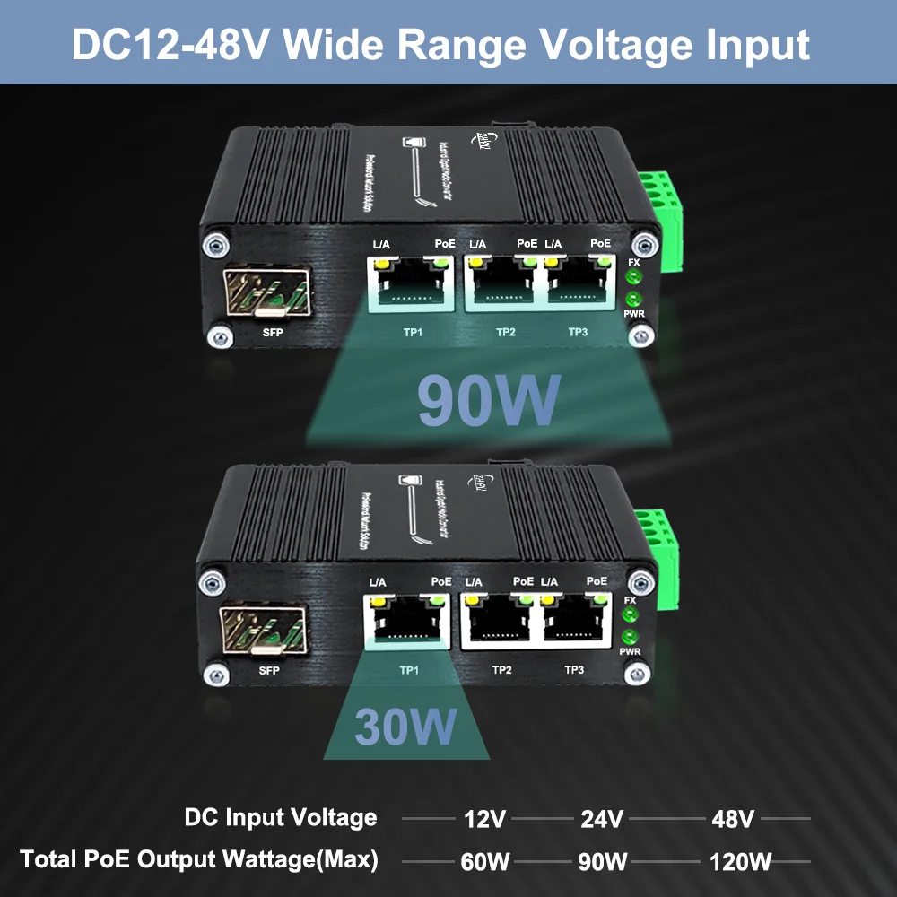 3 Ports Mini Industrial Gigabit Ethernet Switch 10/100/1000Mbps RJ45, 100/1000Base-X SFP Port Din Rail Network Switch