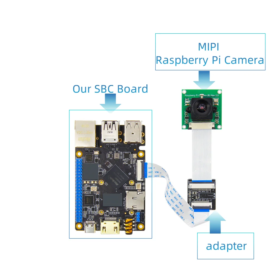 MIPI CSI DSI Adapter RK3566 RK3568 Single Board Computer Converter Expansion Module For Mipi Raspberry Pi Camera Display