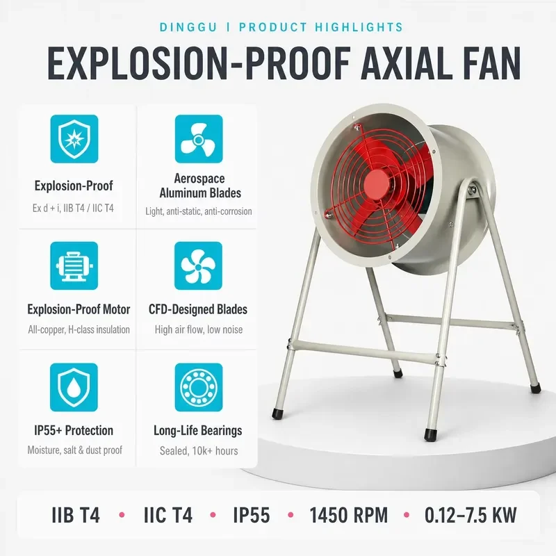 for 220V 380V 120W 1450r/min Explosion-proof Fan Multiple Styles to Choose From