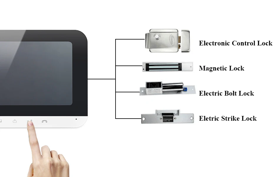 7Inch TFT Screen  Wired WIFI IP Doorbell  Video Door Phone Intercom Visual Peephole Viewer Password/Rifd Card  Acess Control