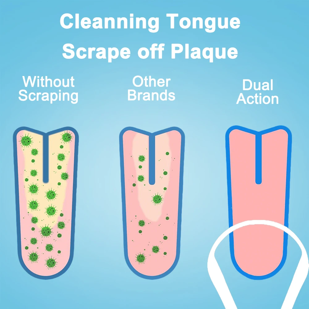 Thumbnail 3 - #68 Latest Tongue Scrapers Offers