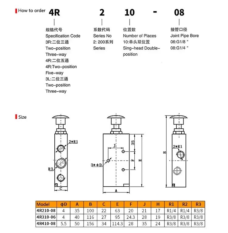 Magnetventil 5 Way 2 Position Manual Control Valve 4R110-06 4R210-06 4R210-08 Port 1/8\ Weitere Ventile — Detail 1