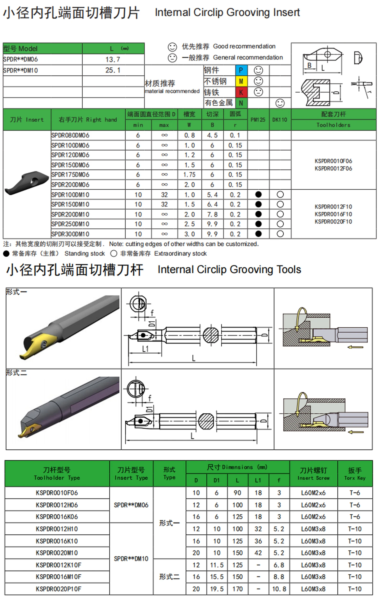 KSPDR Small Inner Hole End Face Grooving Cutter Bar SPDR200DM10 Large Cutting Depth Tungsten Steel Alloy Cutter For CNC Lathe