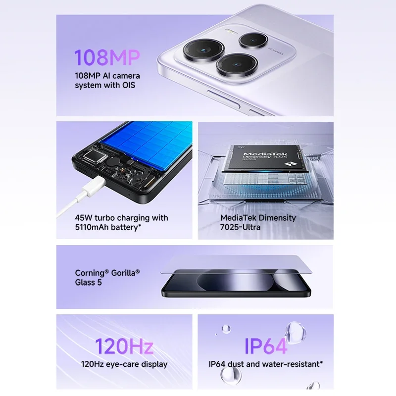 Рисунок 3 - Глобальная версия Xiaomi Redmi