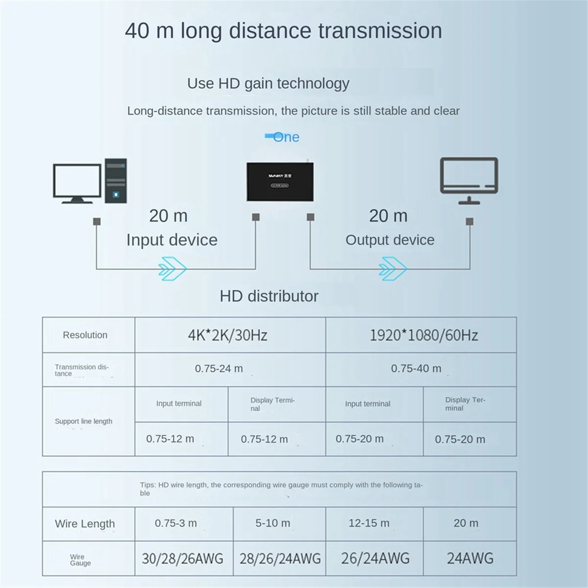 ตัวแยกสัญญาณเอาต์พุตสองอินพุต1ช่อง4K 30Hz รองรับตัวแบ่งหน้าจอพร้อมปลั๊ก EU