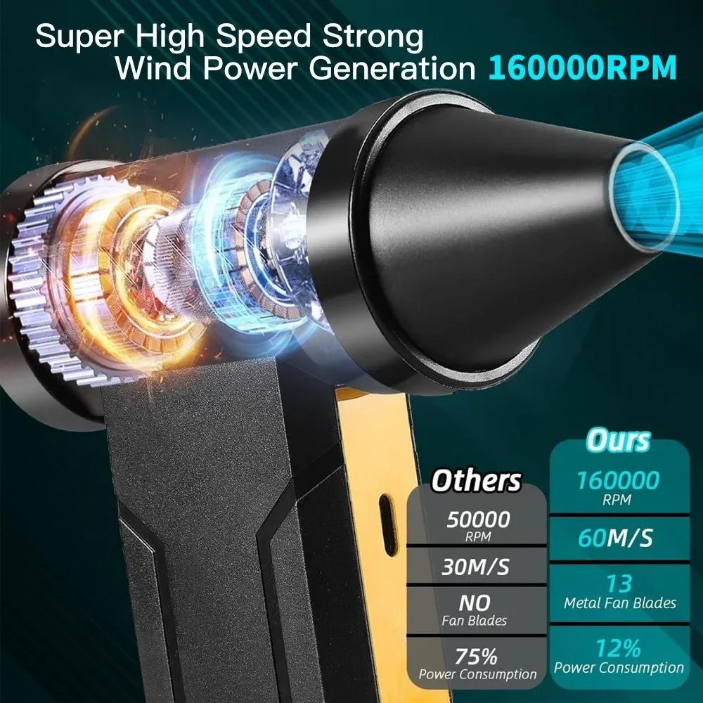 160000RPM Turbo  Fan Brushless Motor Handheld Dust Fan Strong Wind Speed 60M/S 10000MAH Portable Type-C Charging For  Car Use