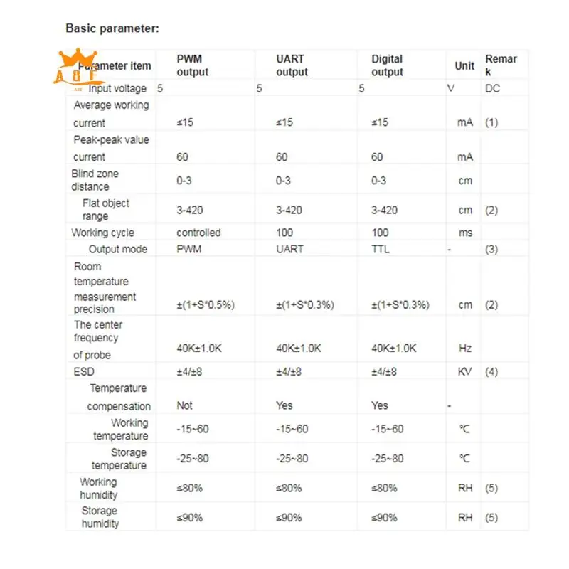 

A08E-ультразвуковой датчик дальности IP67 водонепроницаемый UART 3-450 см для измерения уровня воды для Arduino Raspberry Pi прочный легко
