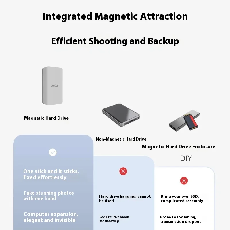 Lexar ES5 1TB External SSD with IP67 Rating Portable Solid State Drive Magnetic External SSD type c for iPhone 16/15/ PC Laptop
